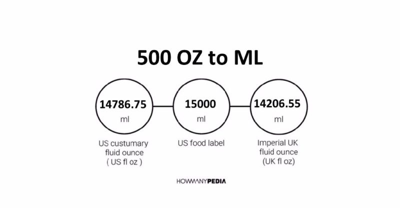 500-oz-to-ml-howmanypedia