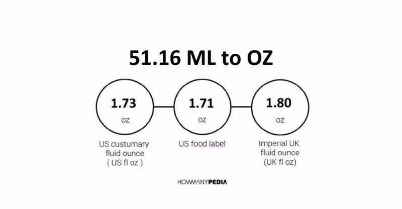 51.16 ML to OZ