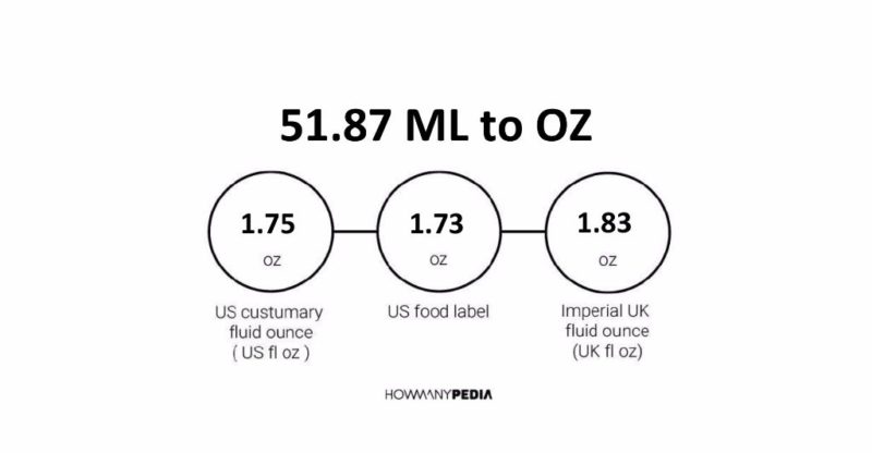 51.87 ML to OZ