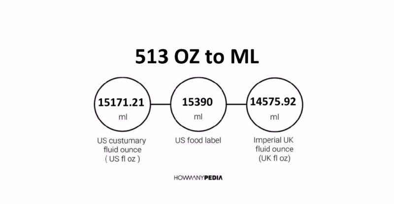 513 OZ to ML