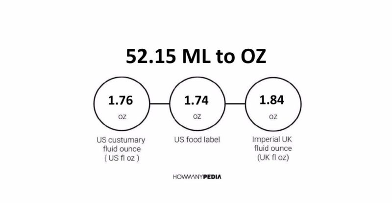 52.15 ML to OZ