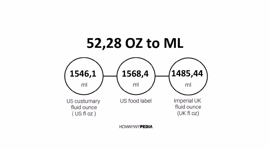 52-28-oz-to-ml-howmanypedia