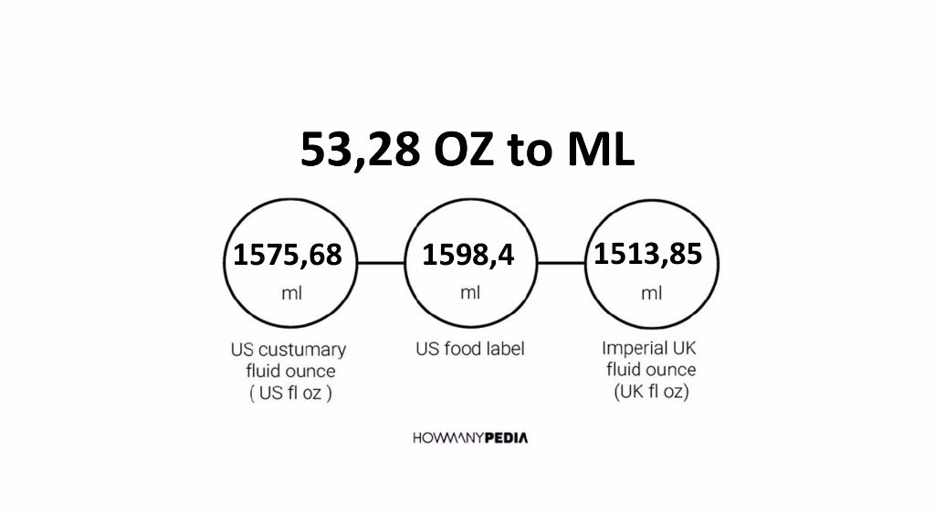 53-28-oz-to-ml-howmanypedia