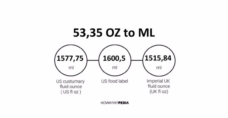 53.35 OZ to ML