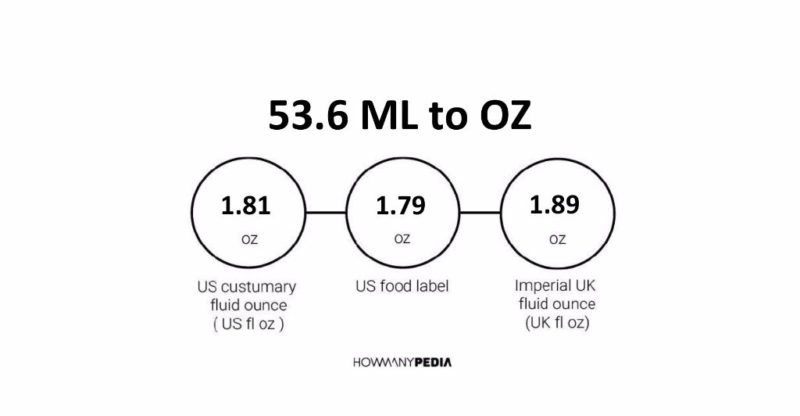 53.6 ML to OZ