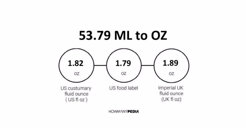 53.79 ML to OZ