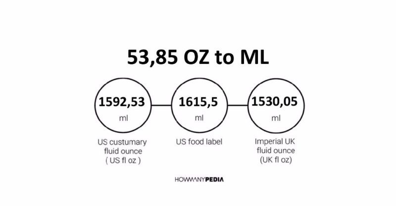 53.85 OZ to ML