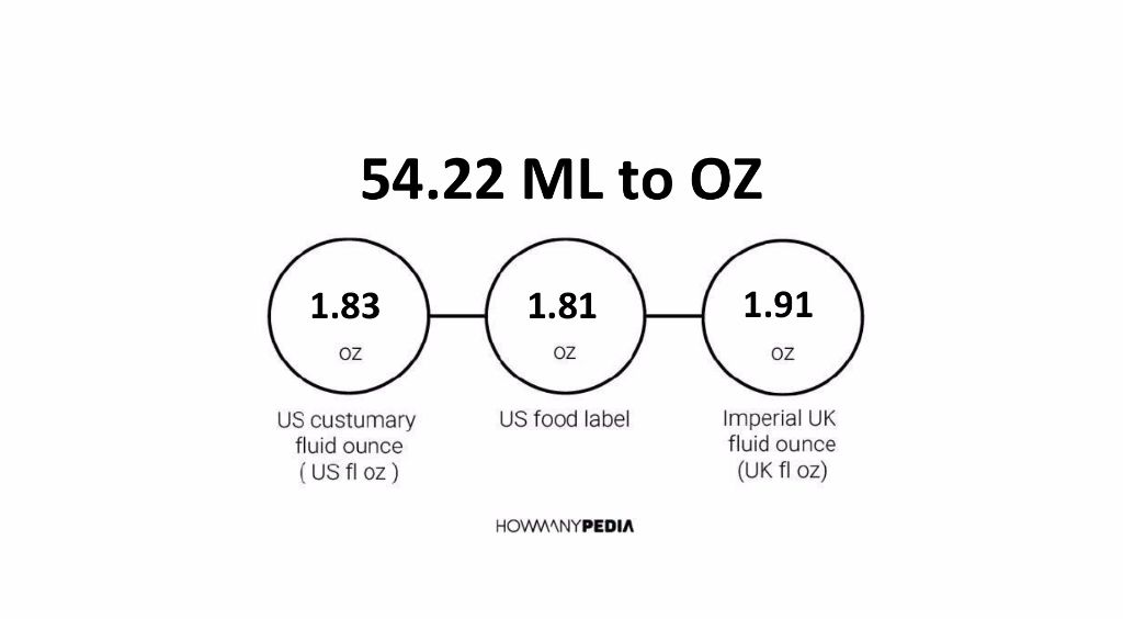 54-22-ml-to-oz-howmanypedia