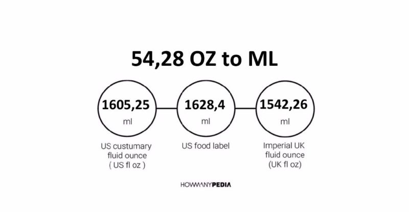 54-28-oz-to-ml-howmanypedia