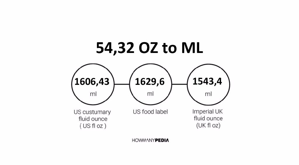 54-32-oz-to-ml-howmanypedia