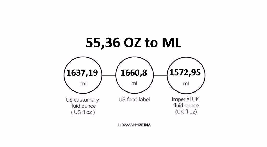 55-36-oz-to-ml-howmanypedia