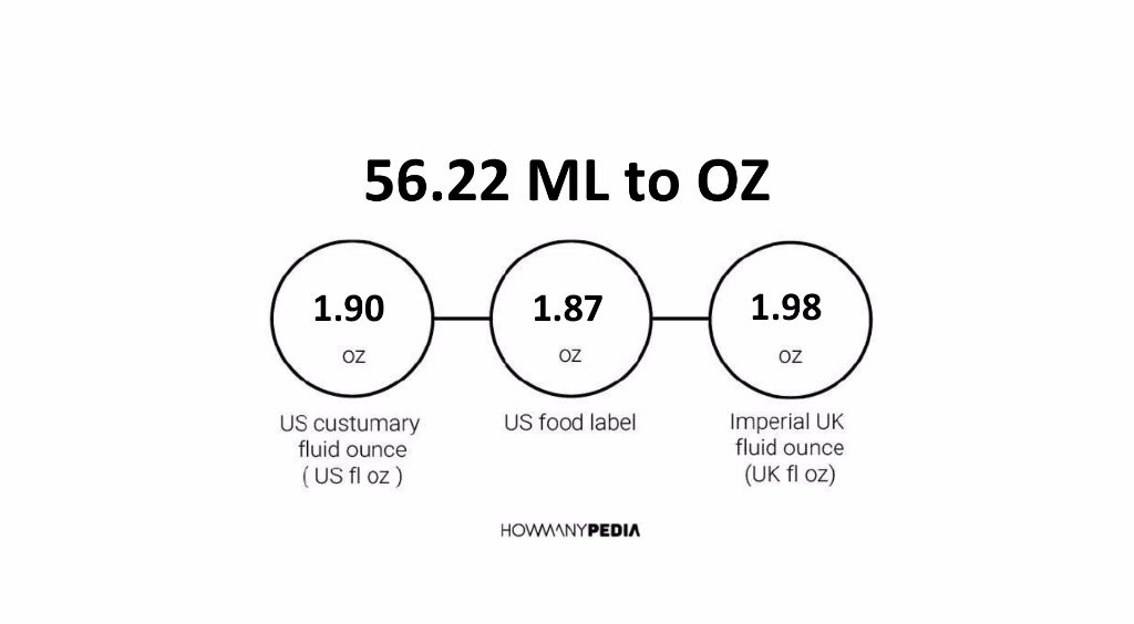 56-22-ml-to-oz-howmanypedia