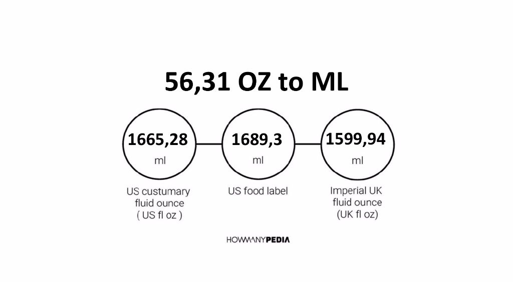 56-31-oz-to-ml-howmanypedia