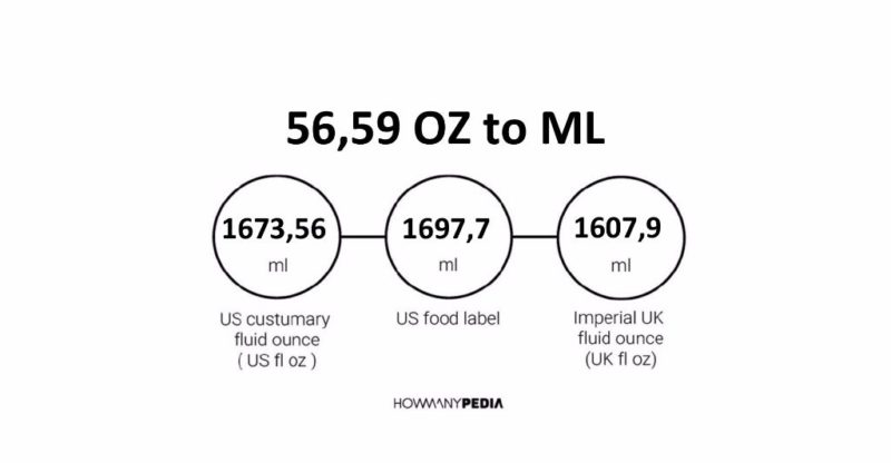 56.59 OZ to ML