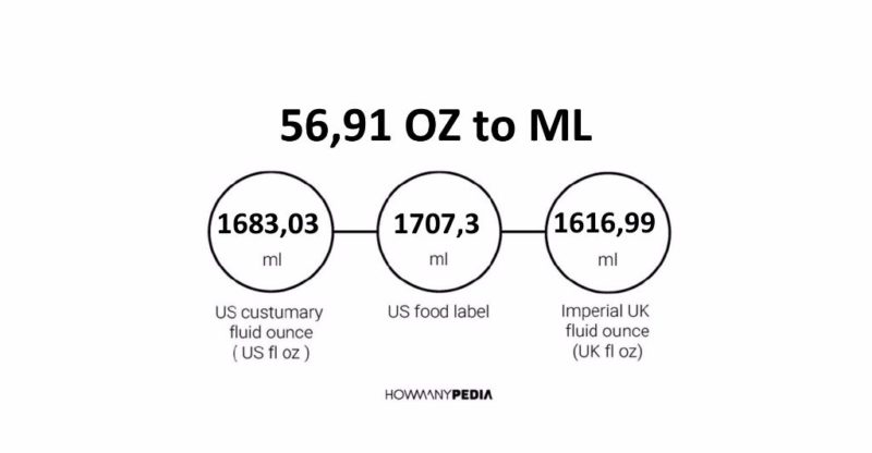 56.91 OZ to ML