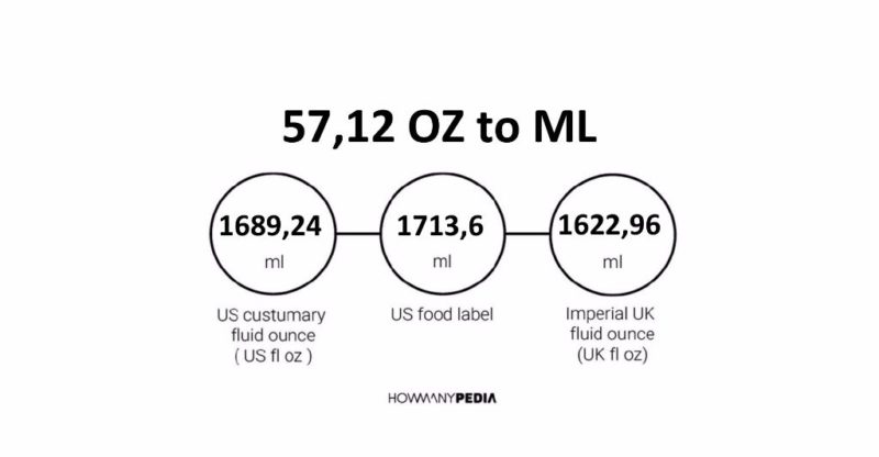 57.12 OZ to ML