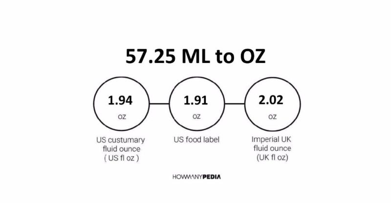 57.25 ML to OZ