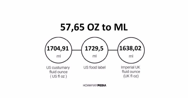 57.65 OZ to ML