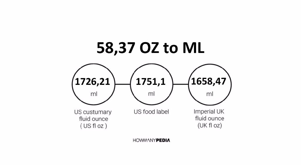 58-37-oz-to-ml-howmanypedia