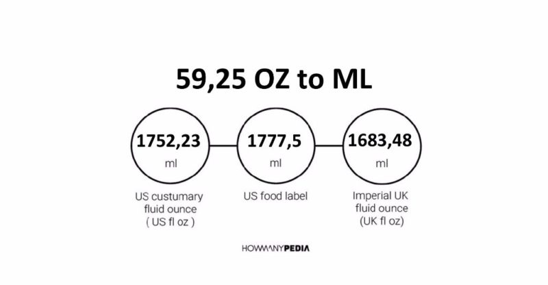 59.25 OZ to ML