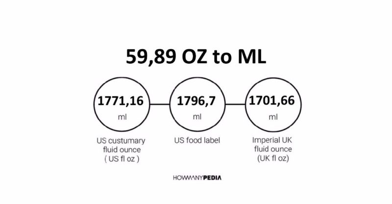 59.89 OZ to ML