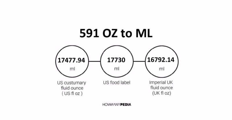 591 OZ to ML