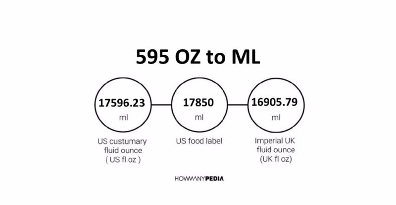 595 OZ to ML