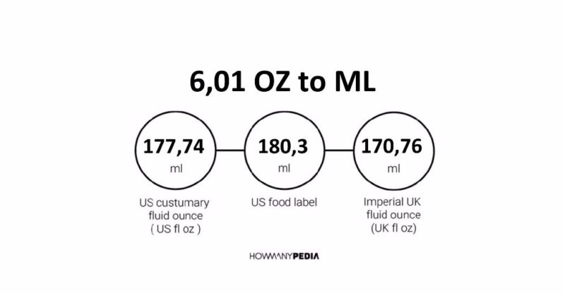 6.01 OZ to ML