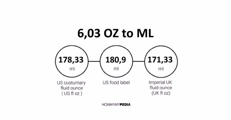 6.03 OZ to ML