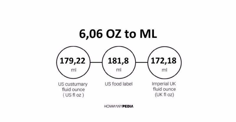 6.06 OZ to ML