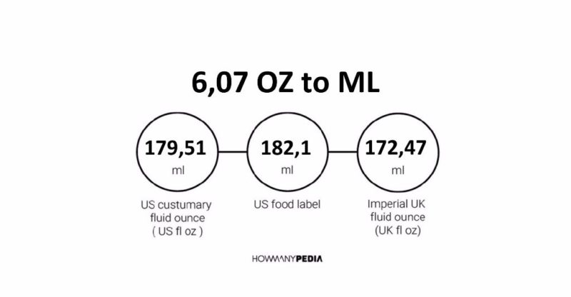 6.07 OZ to ML