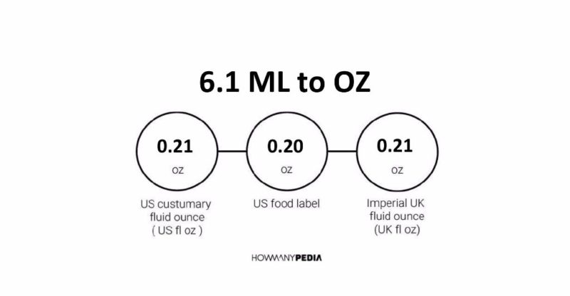 6.1 ML to OZ