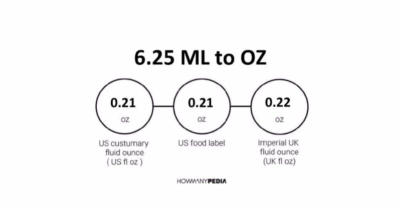 6.25 ML to OZ