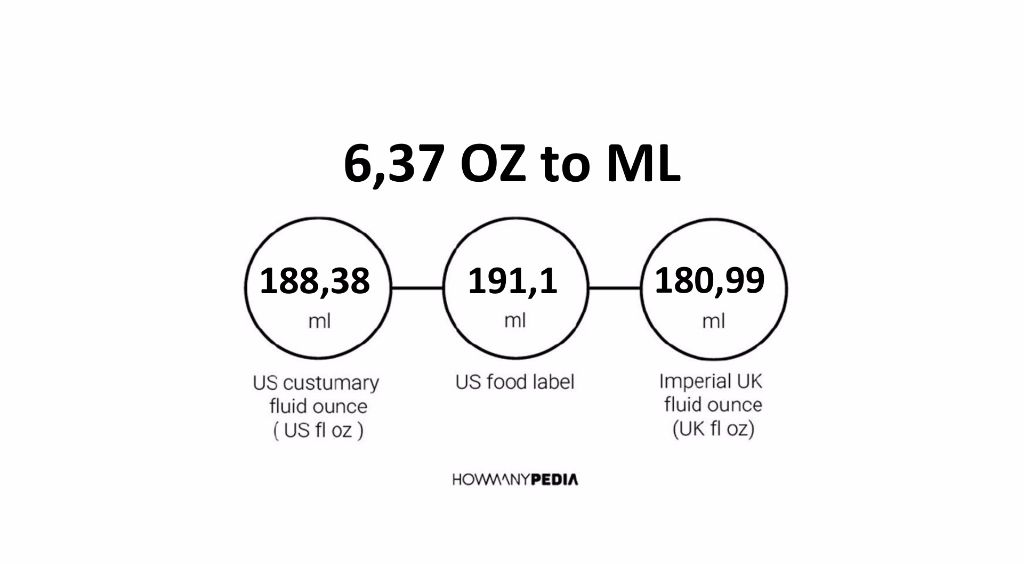 6-37-oz-to-ml-howmanypedia