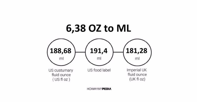 6.38 OZ to ML