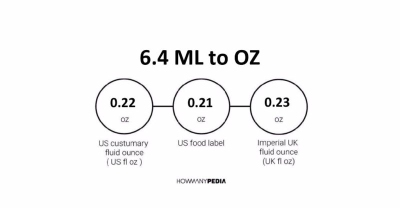 6.4 ML to OZ