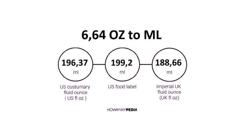 6.64 OZ to ML