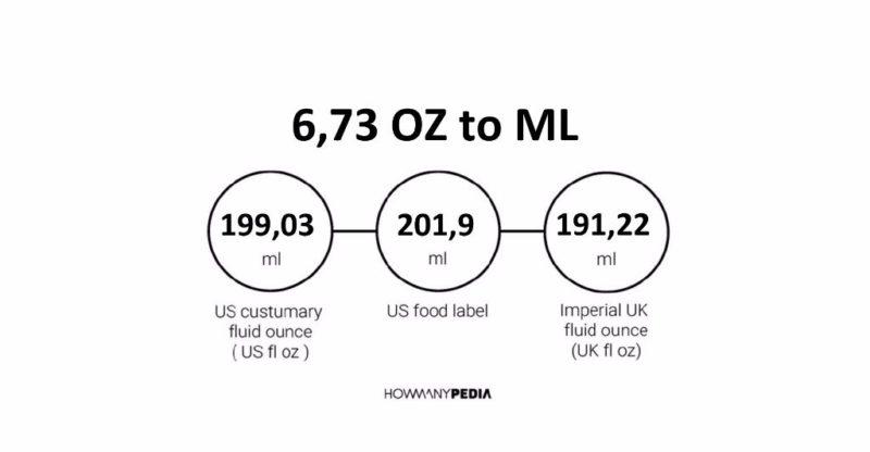 6 fluid shop ounces in ml