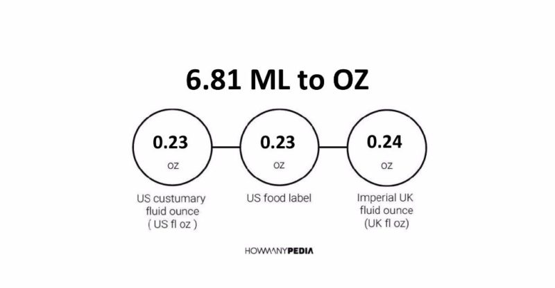 6.81 ML to OZ