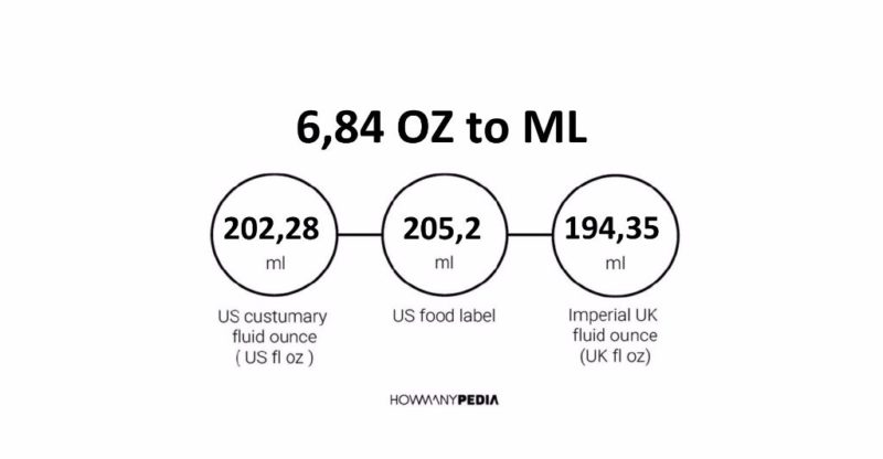 6.84 OZ to ML