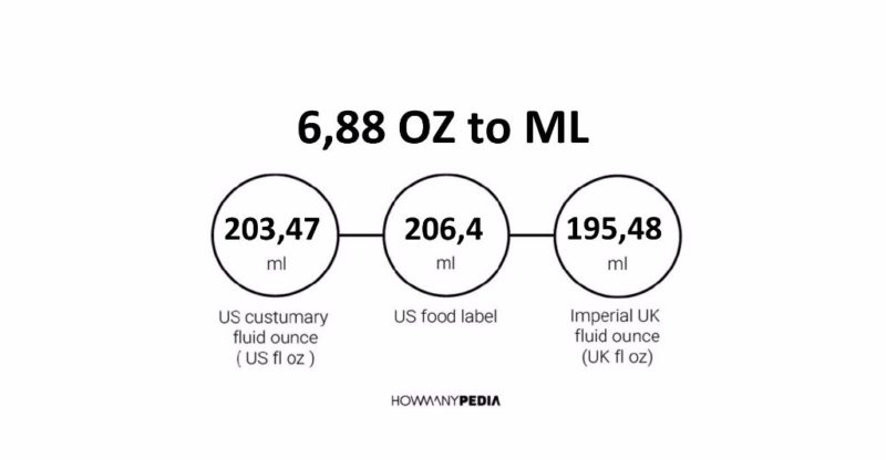 6.88 OZ to ML