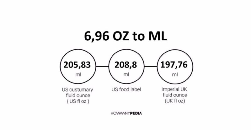 6.96 OZ to ML