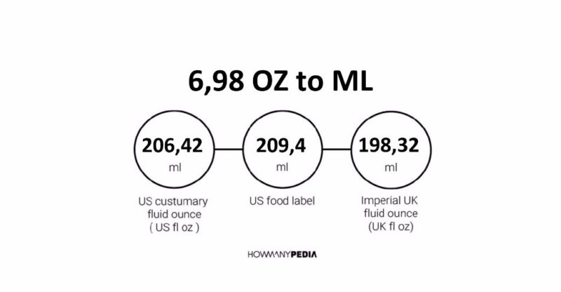 6.98 OZ to ML