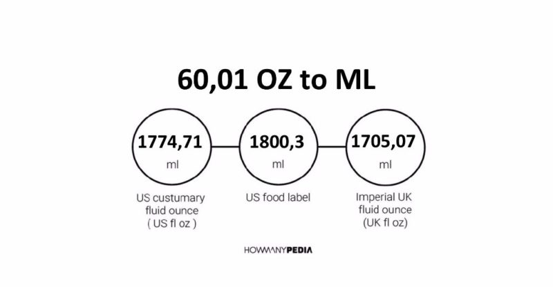 60.01 OZ to ML