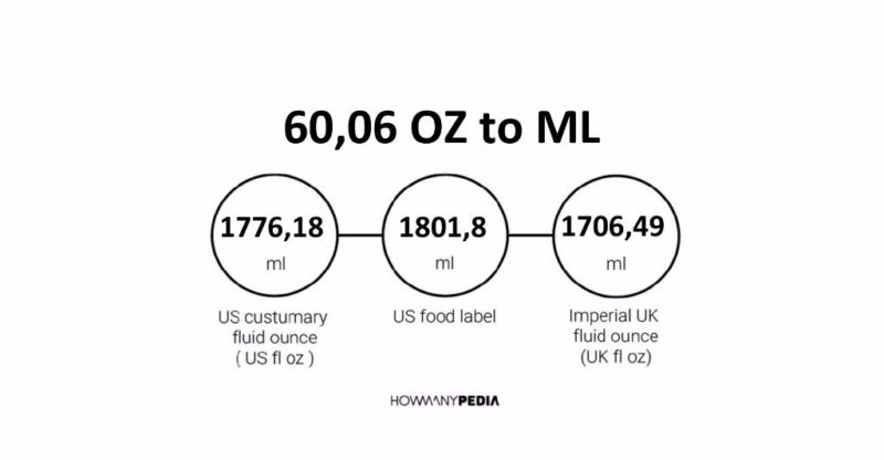 60.06 OZ to ML