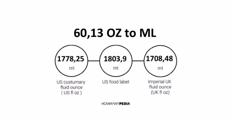 60.13 OZ to ML