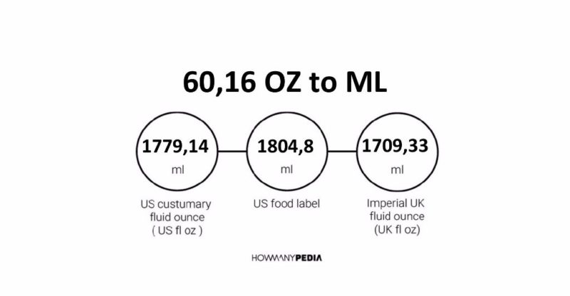 60.16 OZ to ML