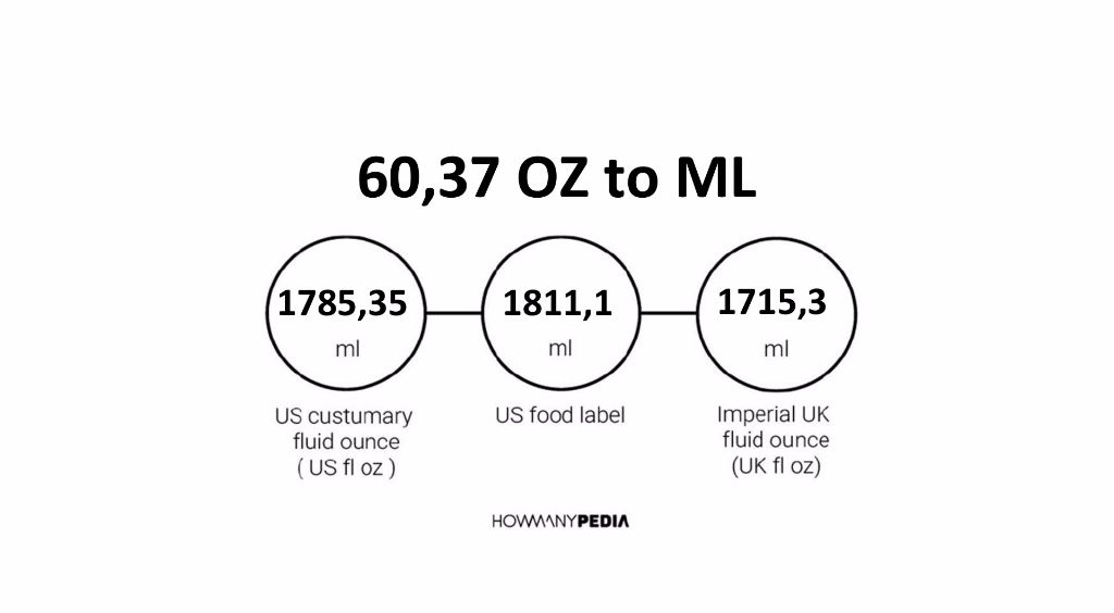 60-37-oz-to-ml-howmanypedia