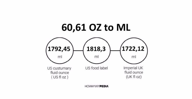 60.61 OZ to ML