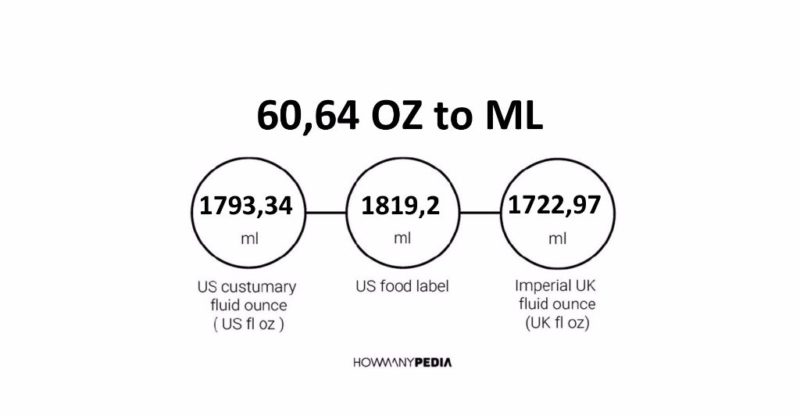 60.64 OZ to ML